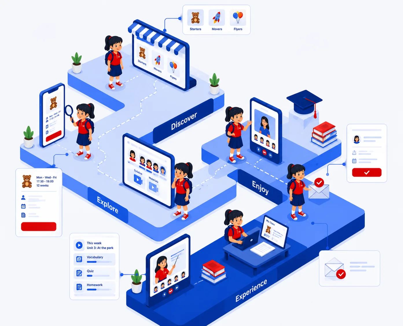 Hành trình 6 cấp độ học tiếng Anh cùng VUS
